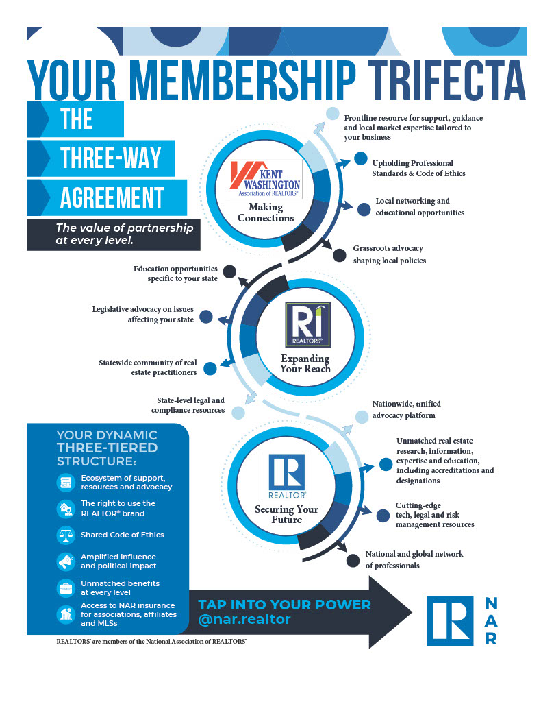 KWAOR 2025 Three Way Agreement Inforgraphic